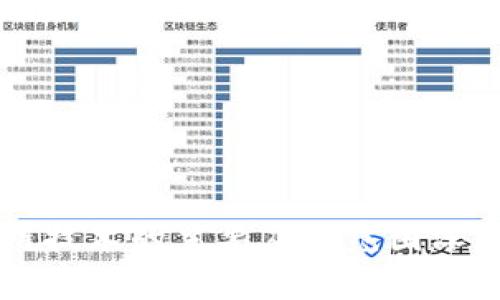 区块链技术的主要应用范围深度解析