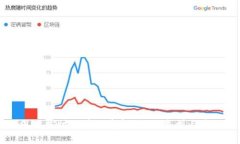 深入探讨区块链卷轴模式：类型与应用
