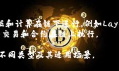 区块链的分类方法主要可以从多个维度进行分析