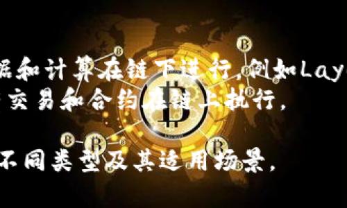 区块链的分类方法主要可以从多个维度进行分析。以下是一些主要的分类方法：

1. **按权限分类**：
   - **公有链**（Public Blockchain）：任何人都可以查看和参与网络，典型例子如比特币、以太坊。
   - **私有链**（Private Blockchain）：仅限特定组织或个人访问，适用于企业内部应用。
   - **联盟链**（Consortium Blockchain）：由多个组织共同维护，适合行业联盟或合作场景。

2. **按结构分类**：
   - **单链**：只有一条链，如比特币。
   - **多链**：存在多个链并相互连接，如Polkadot。

3. **按共识机制分类**：
   - **工作量证明**（Proof of Work, PoW）：节点根据算力竞争记录交易，如比特币。
   - **权益证明**（Proof of Stake, PoS）：节点根据持有的币量进行验证，如以太坊2.0。
   - **委托权益证明**（Delegated Proof of Stake, DPoS）：通过投票选出代表进行区块验证，如EOS。

4. **按用途分类**：
   - **金融区块链**：用于加密货币和数字资产的交易。
   - **供应链区块链**：用于物品追踪与管理。
   - **身份验证区块链**：增强用户身份安全。

5. **按技术架构分类**：
   - **链下计算**（Off-chain）：数据和计算在链下进行，例如Layer 2解决方案。
   - **链上计算**（On-chain）：所有交易和合约在链上执行。

这些分类方法帮助我们理解区块链的不同类型及其适用场景。
