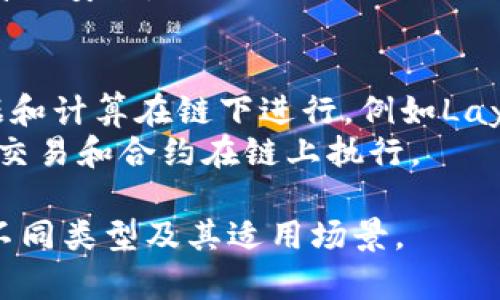 区块链的分类方法主要可以从多个维度进行分析。以下是一些主要的分类方法：

1. **按权限分类**：
   - **公有链**（Public Blockchain）：任何人都可以查看和参与网络，典型例子如比特币、以太坊。
   - **私有链**（Private Blockchain）：仅限特定组织或个人访问，适用于企业内部应用。
   - **联盟链**（Consortium Blockchain）：由多个组织共同维护，适合行业联盟或合作场景。

2. **按结构分类**：
   - **单链**：只有一条链，如比特币。
   - **多链**：存在多个链并相互连接，如Polkadot。

3. **按共识机制分类**：
   - **工作量证明**（Proof of Work, PoW）：节点根据算力竞争记录交易，如比特币。
   - **权益证明**（Proof of Stake, PoS）：节点根据持有的币量进行验证，如以太坊2.0。
   - **委托权益证明**（Delegated Proof of Stake, DPoS）：通过投票选出代表进行区块验证，如EOS。

4. **按用途分类**：
   - **金融区块链**：用于加密货币和数字资产的交易。
   - **供应链区块链**：用于物品追踪与管理。
   - **身份验证区块链**：增强用户身份安全。

5. **按技术架构分类**：
   - **链下计算**（Off-chain）：数据和计算在链下进行，例如Layer 2解决方案。
   - **链上计算**（On-chain）：所有交易和合约在链上执行。

这些分类方法帮助我们理解区块链的不同类型及其适用场景。