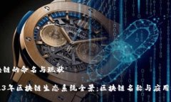 区块链的命名与现状2023年区块链生态系统全景：