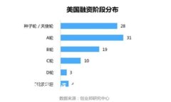 国外优秀区块链口罩品牌全解析