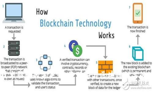 区块链技术驱动的未来：投资那些与区块链相关的公司股票