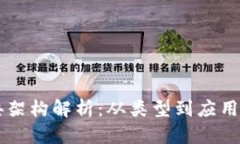 区块链经典架构解析：从类型到应用全方位剖析