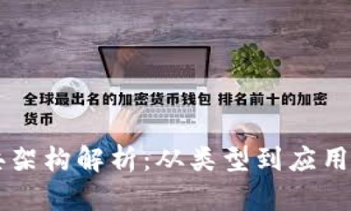 区块链经典架构解析：从类型到应用全方位剖析