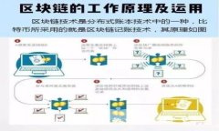 区块链支付行业的主要公司一览
