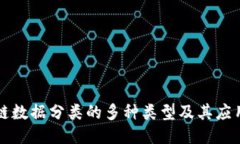 区块链数据分类的多种类型及其应用探讨