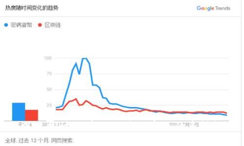 深入探讨区块链玩法与套路的多样性