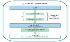 区块链技术应用场景：多领域的革新与实现