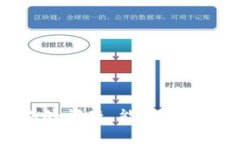   深圳区块链公司全景解析：行业领军者与新兴力