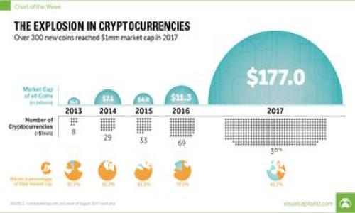 区块链技术的知名平台和项目大盘点