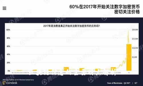 区块链信息的主要特点解析
