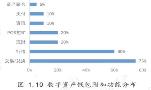 区块链金融大鳄：解密行业领袖与发展趋势