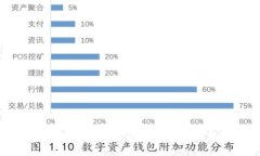区块链防伪平台的公司盘点与分析