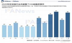 揭开区块链机密平台的面纱：如何选择最适合你