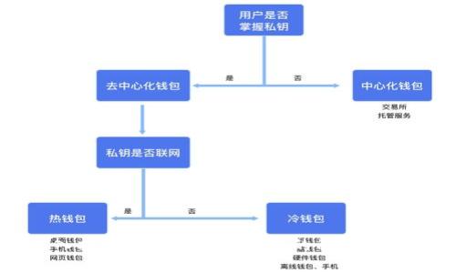深入探索区块链基础技术的种类与应用