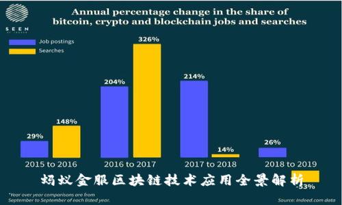 蚂蚁金服区块链技术应用全景解析