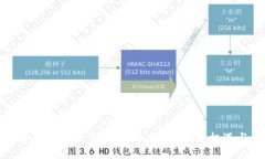 区块链技术如何拓展创新空间：新领域、新机遇