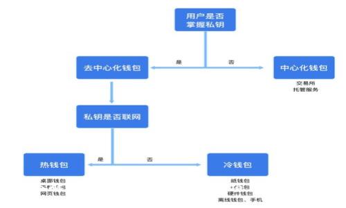 全面解读互联网区块链技术项目及其影响