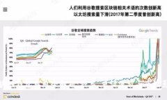 区块链钱包牌照全解析：种类、申请流程与市场