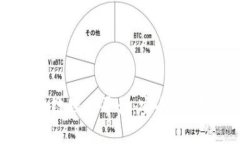 探索EP开头的区块链理财平台：安全、高收益投资