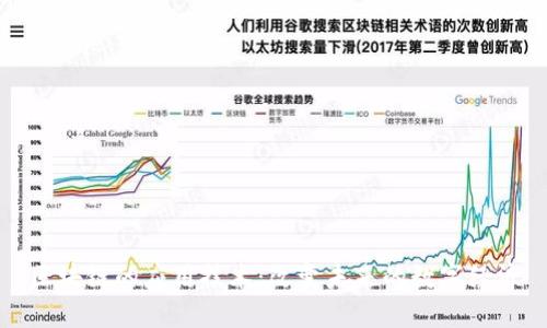 区块链的应用技术：改变未来的数字经济