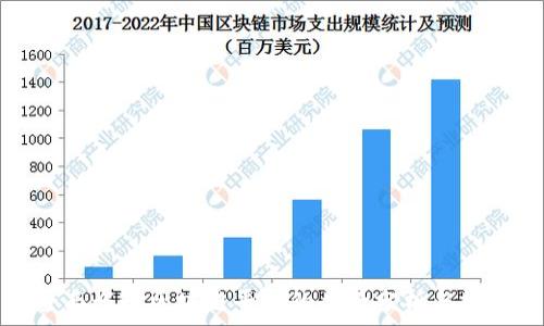  
全南咨询区块链平台的全景分析与推荐