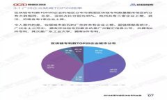 乐视区块链有哪些创新应用与发展前景乐视区块